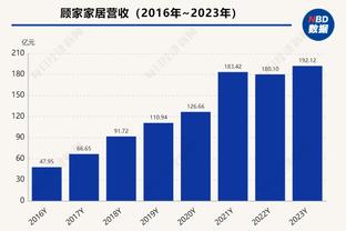 博主：武汉三镇目前资金极度缺乏，已向体育局申请托管